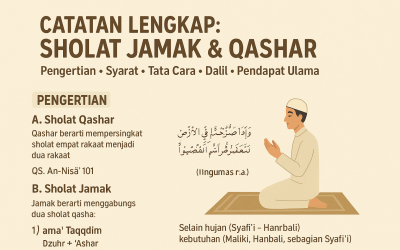 CATATAN LENGKAP: SHOLAT JAMAK & QASHAR  Pengertian • Syarat • Tata Cara • Dalil • Pendapat Ulama